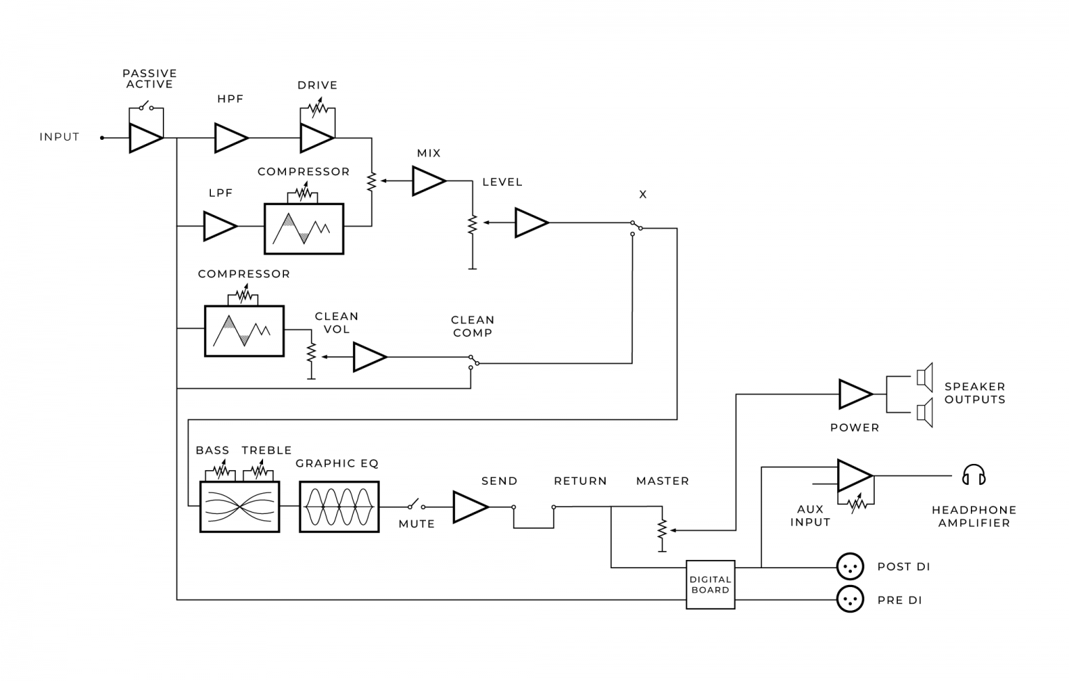 microtubes-x-900-manual-darkglass-electronics